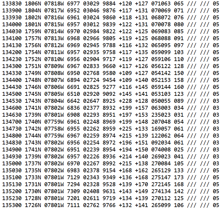 The NOAA recon plane has found a similar extrapolated pressure of 892mb in #Melissa, however they also found the highest FL winds we have seen thus far; 173kt. This would be sufficient for an upgrade to 160kt in my opinion and following the logic used earlier.