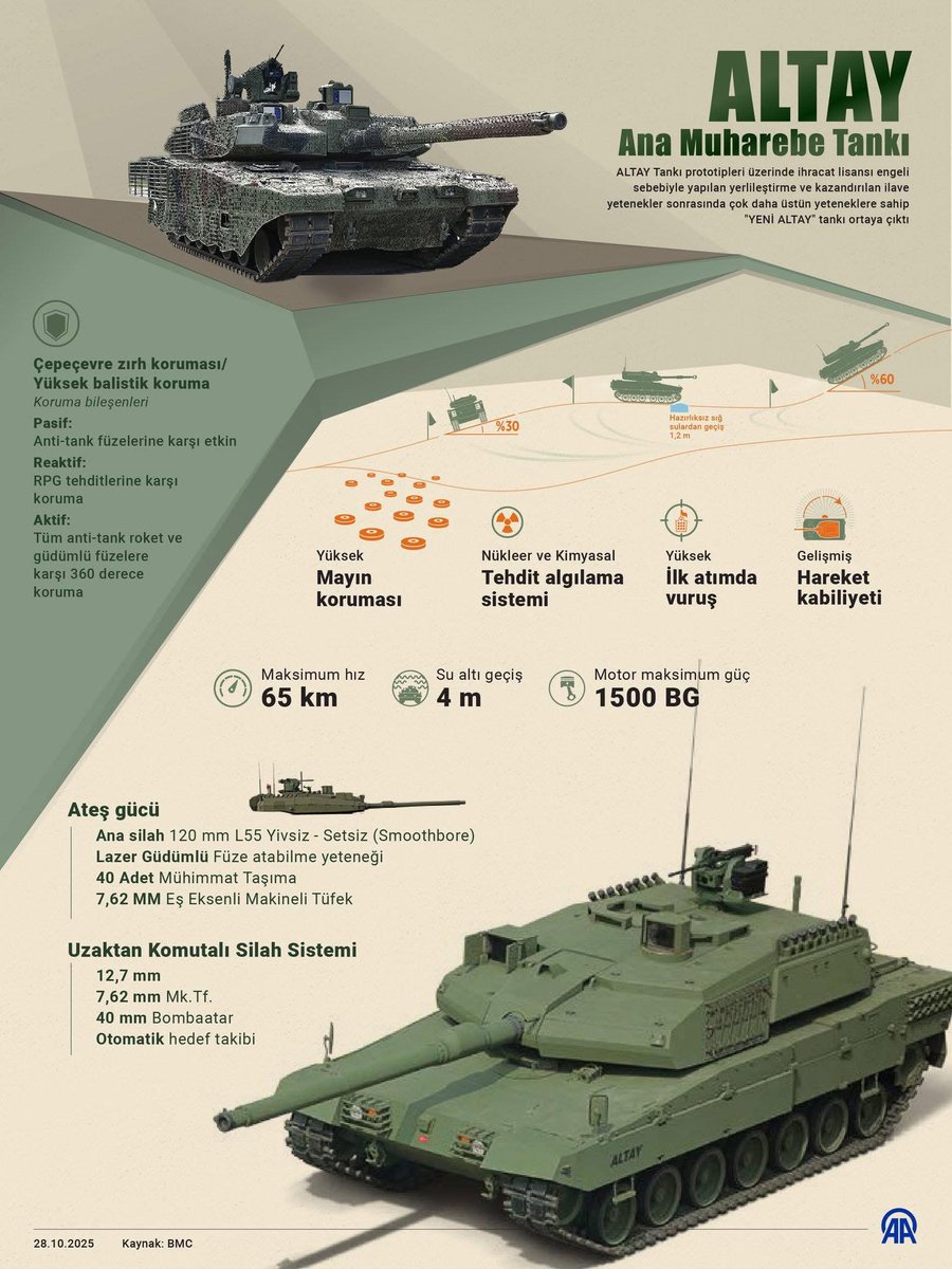 Tam bağımsız Türkiye,
Tam bağımsız Savunma Sanayi ile olur...
Altay Tankımız Hayırlı Olsun ...