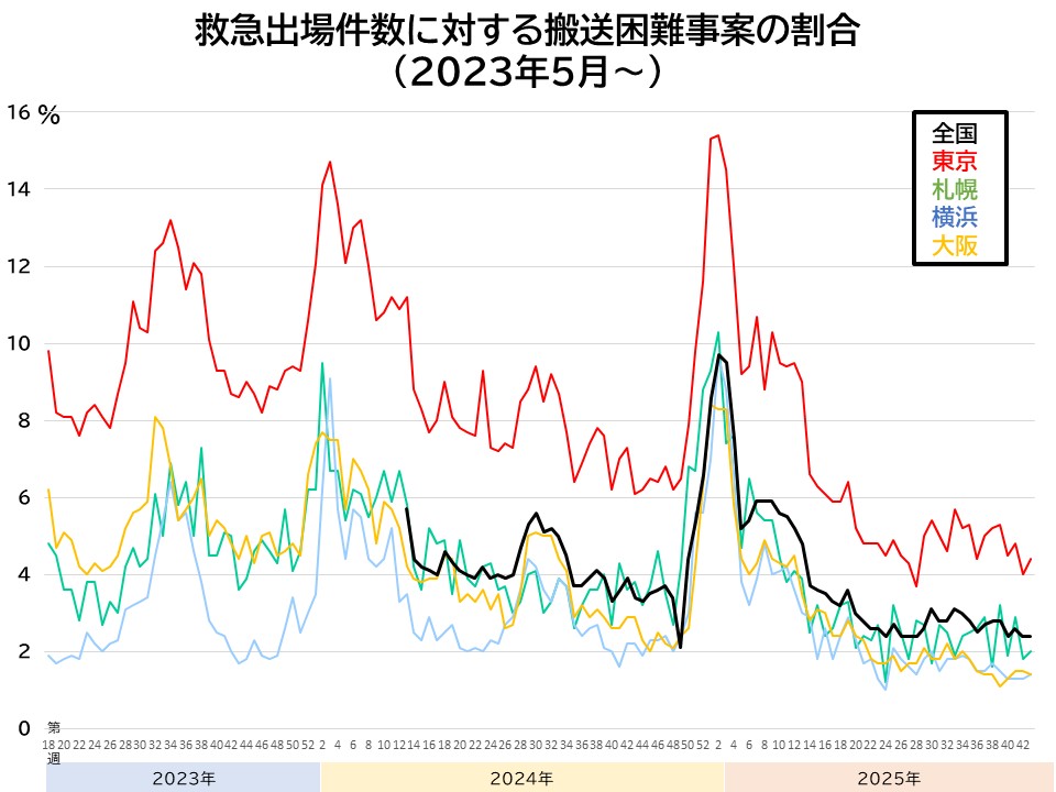 ドラッケソ tweet media