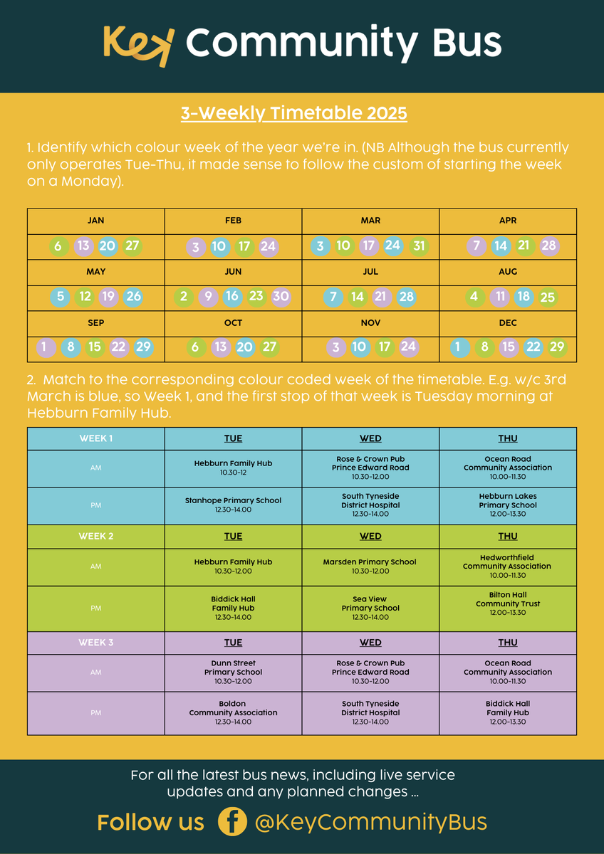 KeyCommunityNE's tweet image. 👀 Check out our 3-weekly timetable and plan your visit: keycommunity.org.uk/key-community-… 

#keycommunitybus #timetable #shoplocal #southtyneside