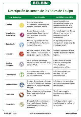 La diversidad de las personas de un equipo es la gran clave de la inteligencia colectiva, creatividad y éxito en la innovación

La diversidad además de en habilidades tiene que producirse con los roles que cada persona desempeña en el equipo

Clásicos 9 roles de Balbin muy útiles