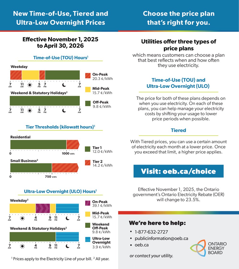 Winter electricity rates take effect this Saturday and will remain in place until April 30, 2026. Be energy smart this season!

The Ontario Energy Board (OEB) announced that electricity prices under the Regulated Price Plan (RPP) for households, small business and farms will