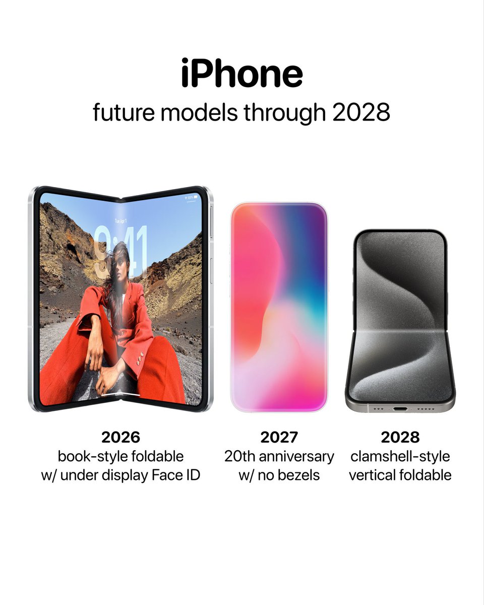 يقال ان العام القادم اول جهاز قابل للطي من ابل
وفي عام 2027 جهاز ايفون 20 بدون حواف 
وفي عام 2028 ايفون قابل للطي مثل الفلب
-
ايفون 20 بيكون بدون ازرار حقيقية ، كل الازرار فيه باللمس