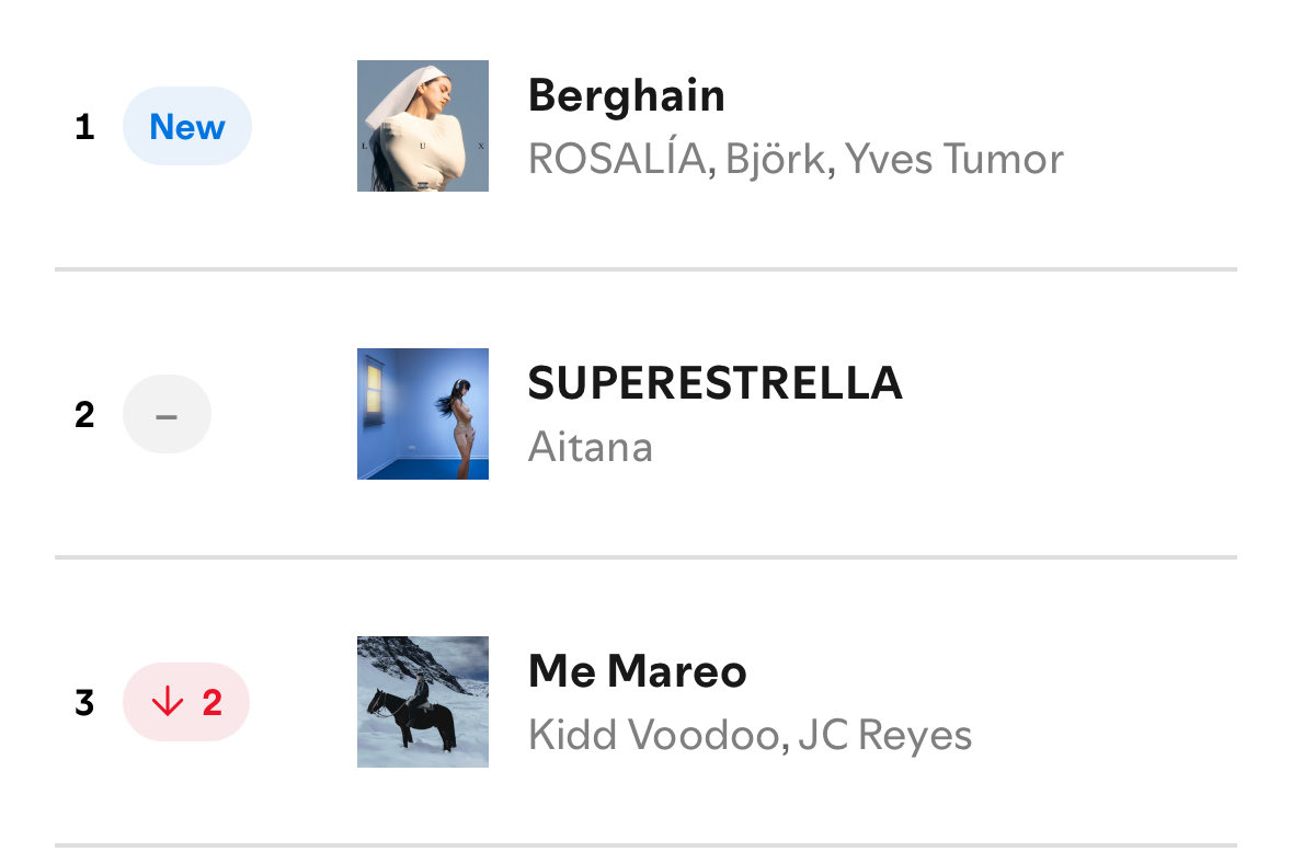 buenísimas tardes solo a ellas que han quitado a jc rayas de ahí VIVAN LAS MUJERES EN LA INDUSTRIA