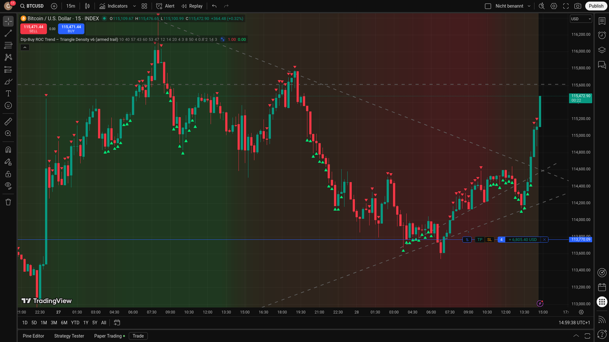 Hell yeah! Where you come from? hahaha

Liquidity gifted twice within the last 24h 🫰
