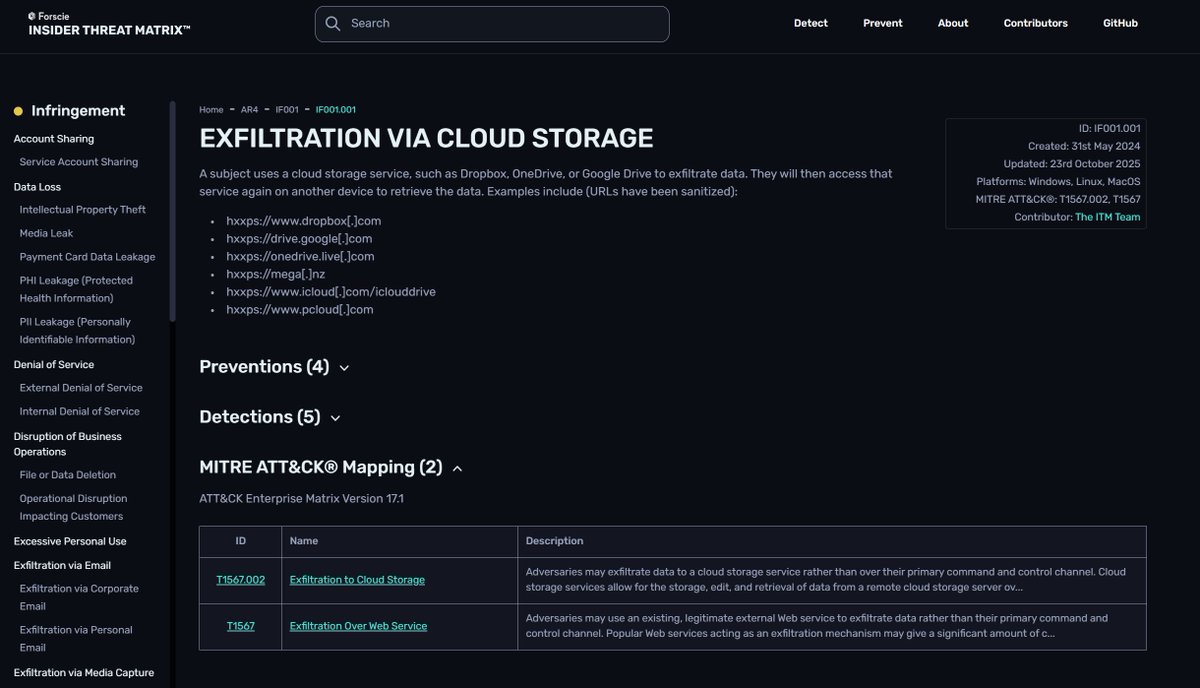 ITMFramework's tweet image. The Insider Threat Matrix now includes MITRE ATT&amp;amp;CK mapping.

Internal behaviors and external techniques—unified in one view.

For detection engineers: faster correlation, clearer context, operational precision.

See it now: insiderthreatmatrix.org