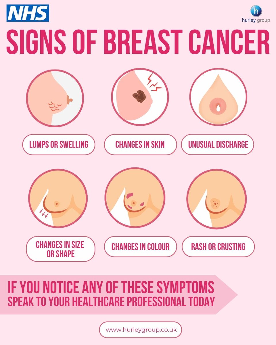 Early detection saves lives. 

Know the signs of breast cancer and speak to your healthcare professional right away if you notice anything different.

#BreastCancerAwareness #NHS