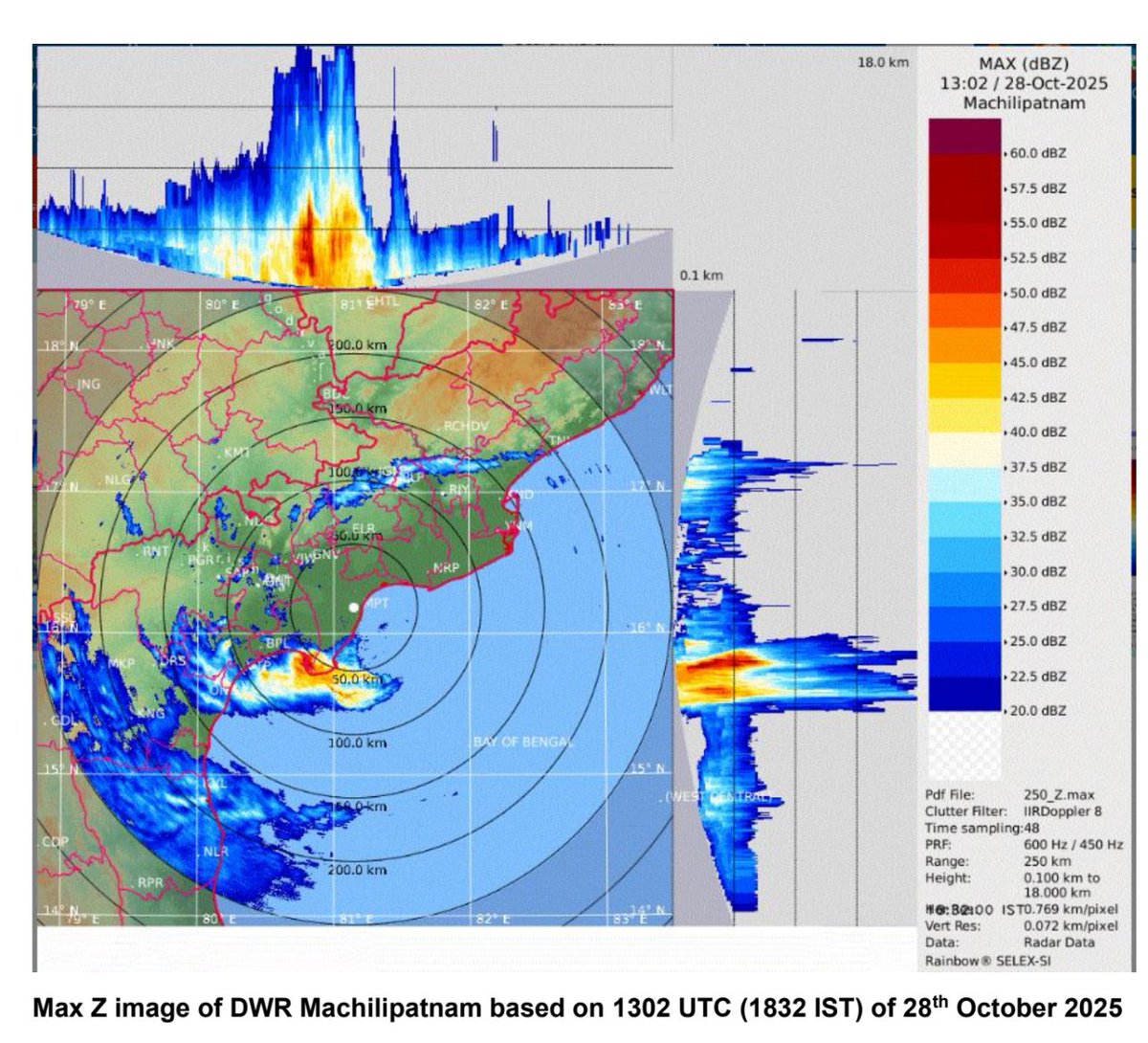 Indiametdept's tweet image. HOURLY UPDATE BASED ON 1730 HOURS IST OF 28TH OCTOBER 2025 FOR SCS “MONTHA”
SCS Montha moved north-northwestwards and at 1730 hrs IST of 28th Oct, it lay about 120 km east of Machilipatnam (Andhra Pradesh), 110 km south of Kakinada (Andhra Pradesh), 220 km south-southwest of…