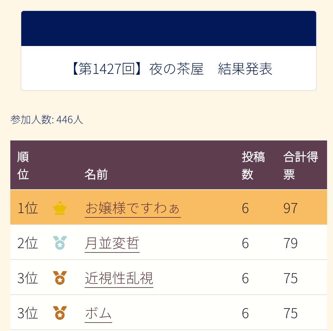 ののさまのページ kzk様、専用ページ 2008 Kawasaki ZX1400, C