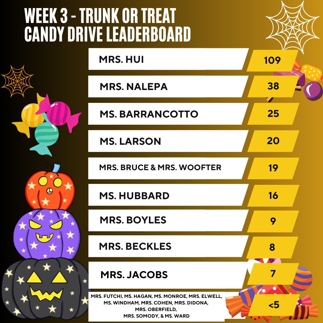 Good morning!

Please use the link below to view the Noble Morning Show:

youtu.be/D2WGT6xfmtc?fe…
#CHUHSchools #CHUHNoble