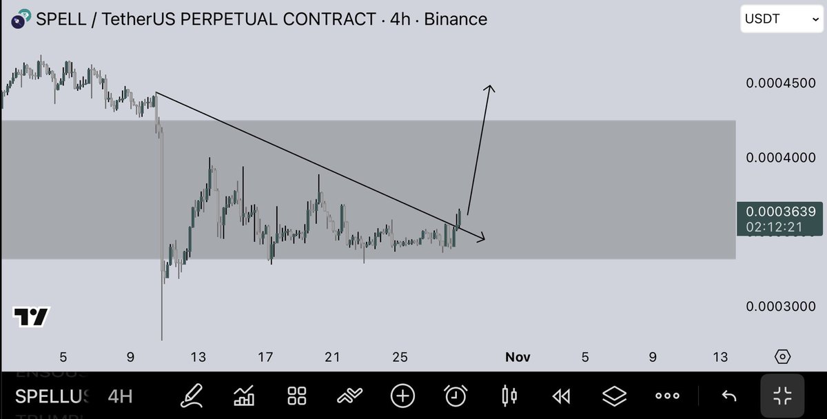 loganxcrypto's tweet image. $SPELL | Breakout.