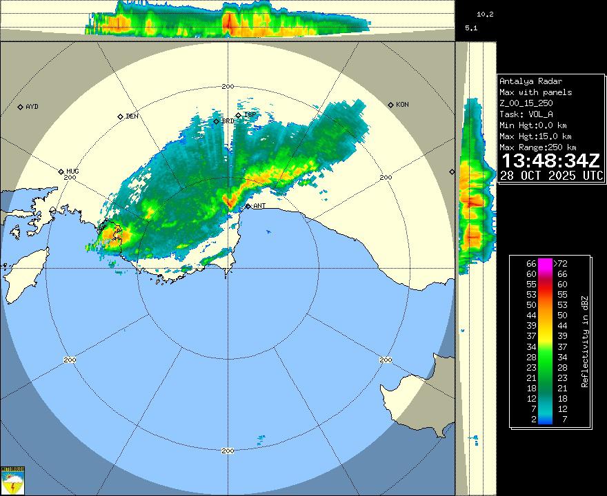 Antalya merkeze yaklaşan muhtemel süoer hücre.  V şekliyle birlikte  yuksek dbz değerleri belirgin.  Kuvvetlı yagıs, dolu ve düsük ihtimal de olsa hortum olası riskler.