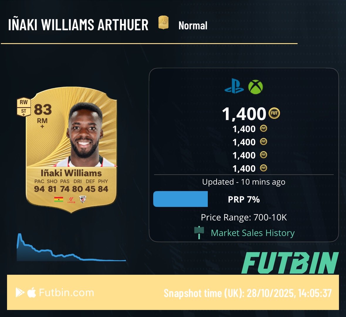 📍Fodder Investments 

Always pick up quality cards that have potential for higher rises due to : 

➡️Evolution 
➡️TOTW
➡️Playable

We tipped 3 in the discord this weekend🔥