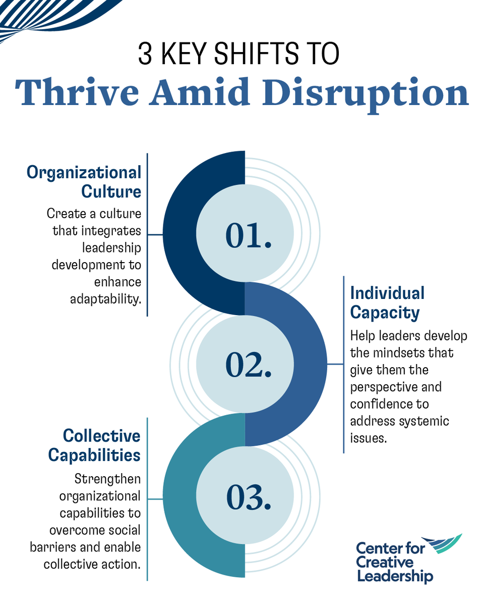 Center for Creative Leadership tweet media