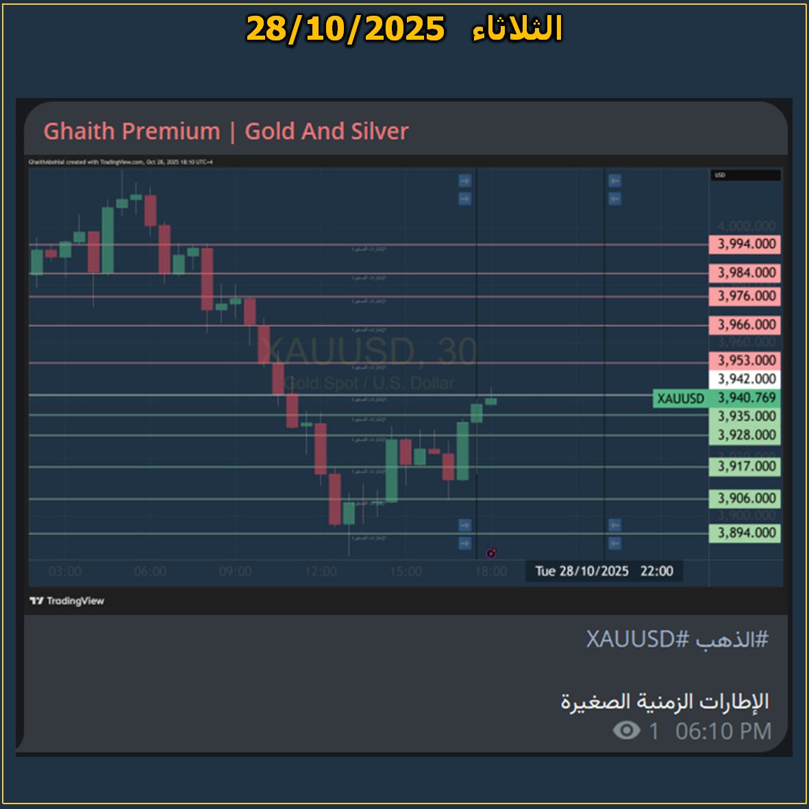 #الذهب #XAUUSD 

الإطارات الزمنية الصغيرة