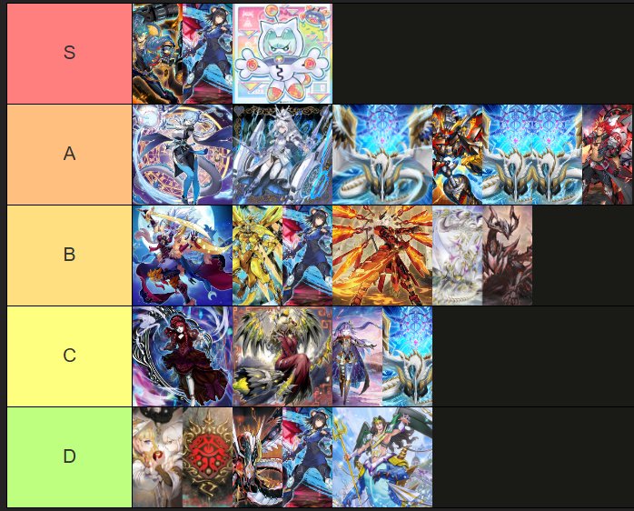 Yu-Gi-Oh 10.2025 Asian English Tierlist Post-YOT Jakarta

Thanks again to <a href="/ItzAMeTom/">TomTom</a>

- VSK9 and Yummy still lead the pack
- Dracotail great showing, and Maliss won
- Mitsurugi still on the rise, might see more play after the event 

1/