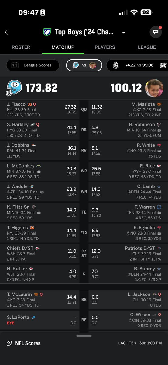 Week 8 results in fantasy football:

2-2 record (5-3, 5-3, 6-2, 5-3)

Not the best week, but get Lamar Jackson back who’s my QB in 3 of 4 teams. So should clean things back up and get a good seeding in playoffs!