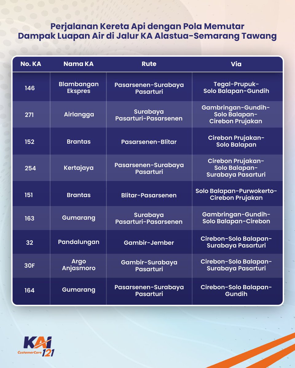 Kereta Api Indonesia tweet media