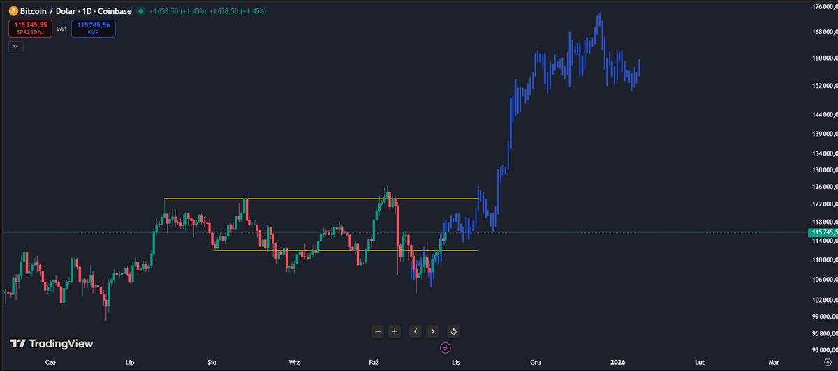 ₿ugway tweet media