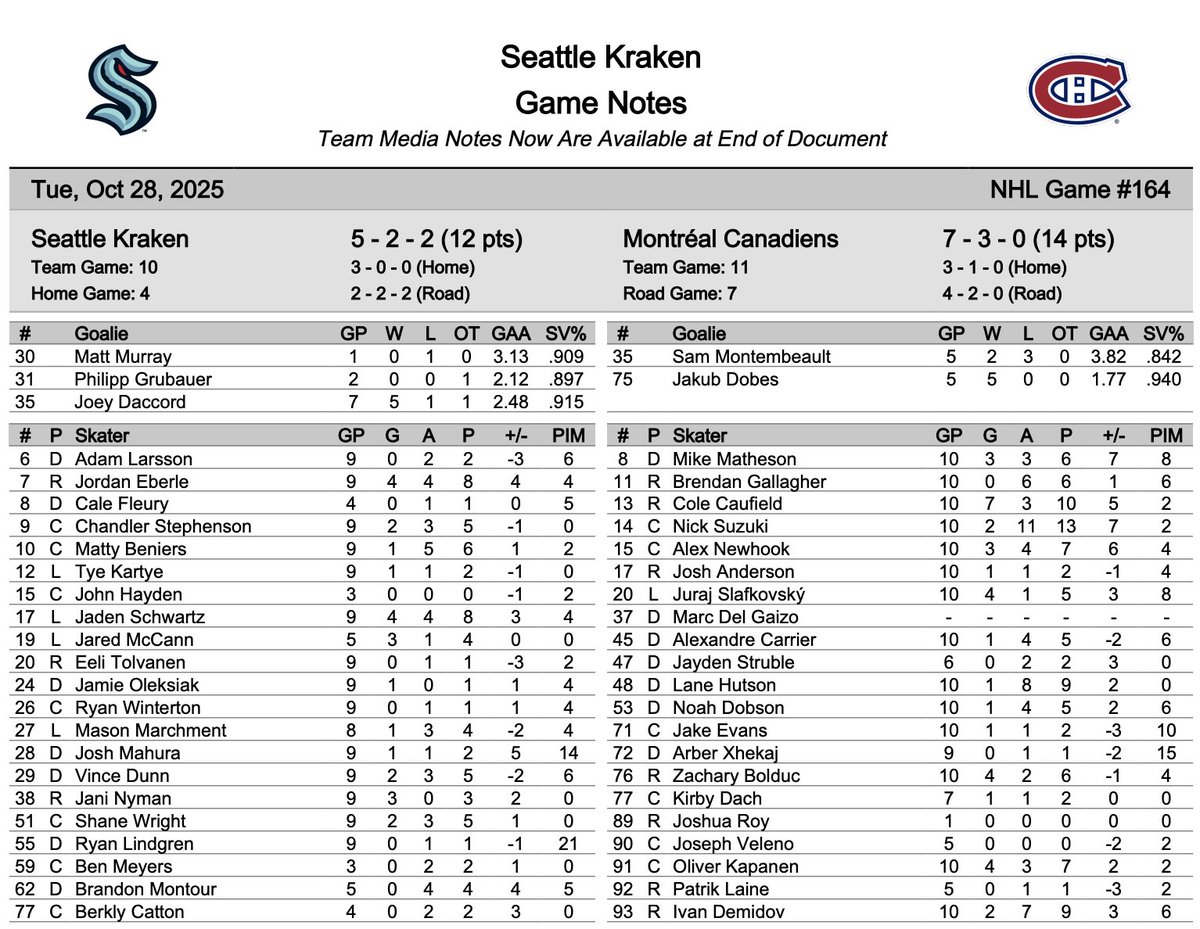 Complete team rosters and stats ahead of tonight's game between the Canadiens and the Kraken in Seattle (10:30 p.m., TSN2, RDS) #Habs: