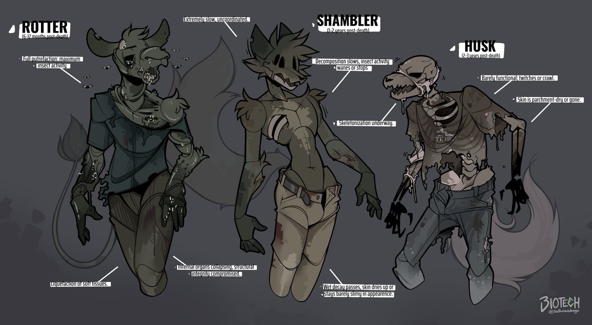 SulfurousDragon's tweet image. Zombies types - Which one would you kiss?