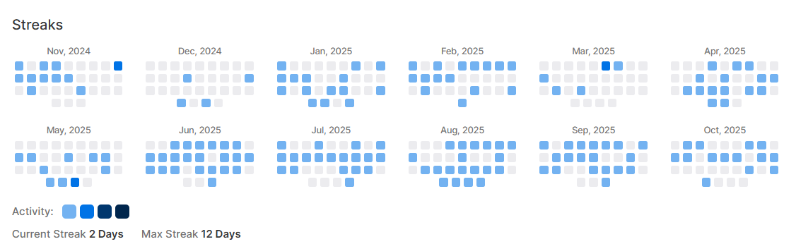 ft. unstop streaks
(one year down and apparently i’ve been participatin more than i’ve been breathing :))