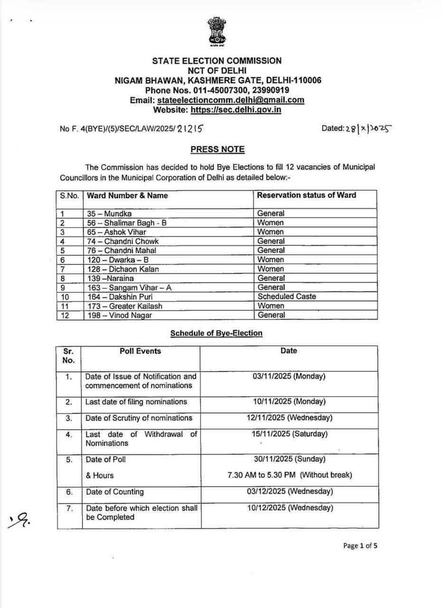 MCD उपचुनाव 2025