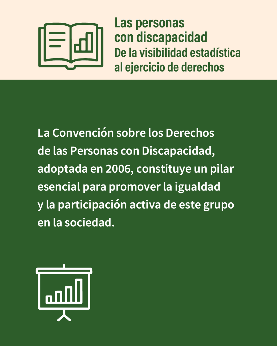 📚 El documento 𝐋𝐚𝐬 𝐩𝐞𝐫𝐬𝐨𝐧𝐚𝐬 𝐜𝐨𝐧 𝐝𝐢𝐬𝐜𝐚𝐩𝐚𝐜𝐢𝐝𝐚𝐝: 𝐝𝐞 𝐥𝐚 𝐯𝐢𝐬𝐢𝐛𝐢𝐥𝐢𝐝𝐚𝐝 𝐞𝐬𝐭𝐚𝐝𝐢́𝐬𝐭𝐢𝐜𝐚 𝐚𝐥 𝐞𝐣𝐞𝐫𝐜𝐢𝐜𝐢𝐨 𝐝𝐞 𝐝𝐞𝐫𝐞𝐜𝐡𝐨𝐬, elaborado por la #CEPAL con el apoyo del <a href="/unfpa_lac/">UNFPA en América Latina y el Caribe</a>, destaca que, si bien se han logrado avances en la
