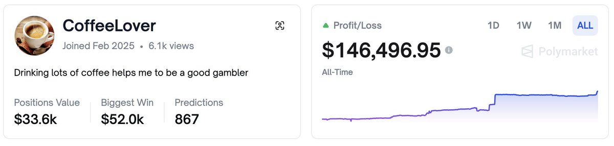 predictingtop's tweet image. Imagine if this trader didn&apos;t have coffee.

Probably would be -$