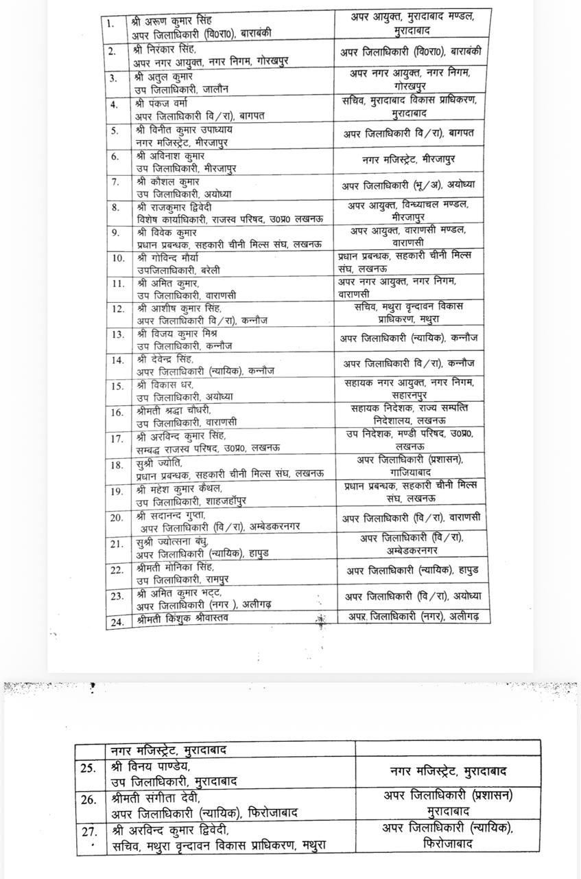 यूपी में 27 PCS अधिकारियों के तबादले, अरुण कुमार सिंह बने अपर आयुक्त मुरादाबाद