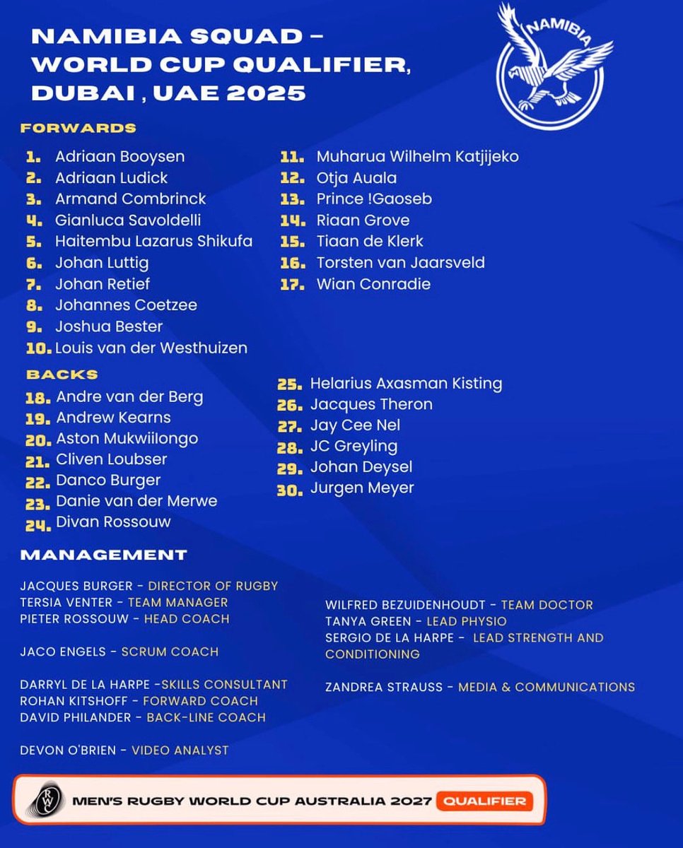FINAL SQUAD LOCKED IN. 🔒

Namibia Rugby Union has this afternoon released the squad for the final qualification tournament of the 2027 Men’s Rugby World Cup in Dubai. 

#RugbyAfrica #rugby #Namibia #rwc2027