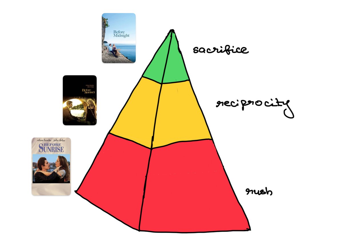 Wrote about the evolution of desire. open.substack.com/pub/keanemorae…