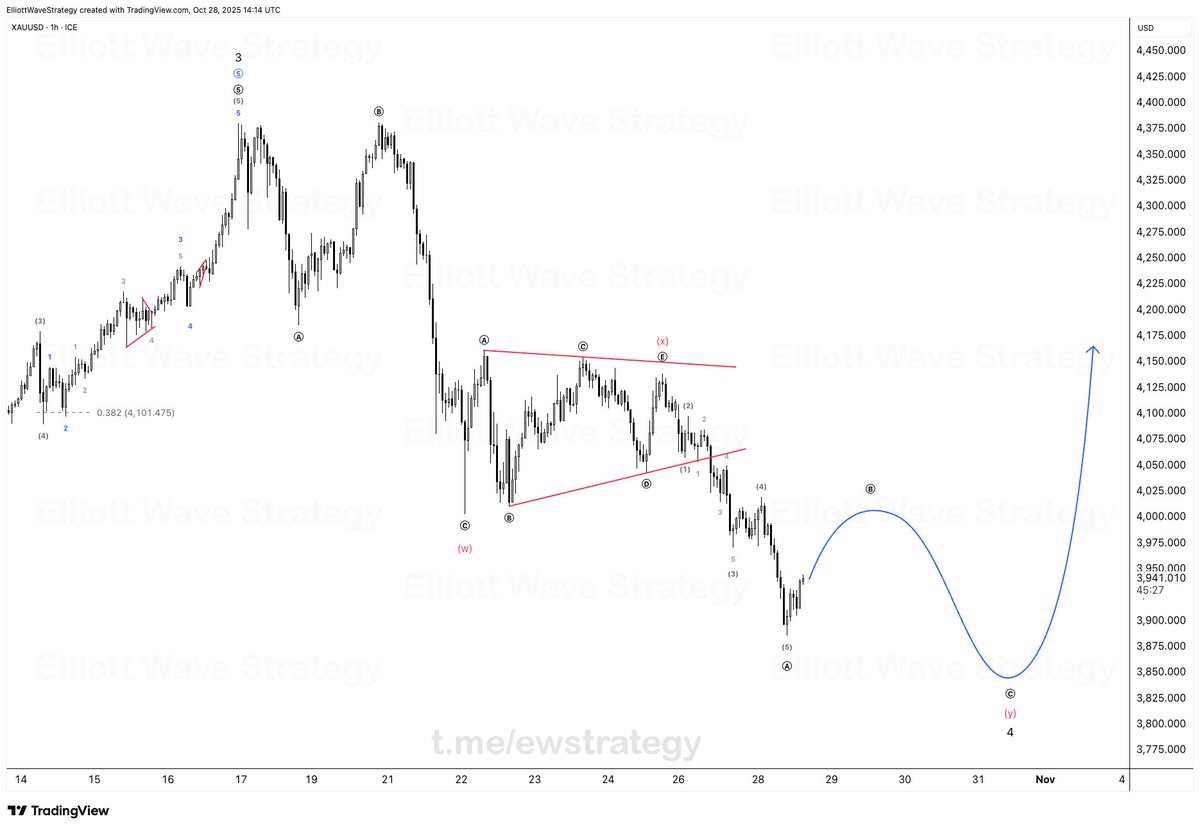 #XAUUSD

Our trading plan is quite clear.

1️⃣ Find an impulse!
2️⃣ Wait for a correction!
3️⃣ Trade the impulse!

Patience is the ability to wait for the impulsive wave! 
Only when you start trading in the direction of the daily trend will your trading results change significantly.