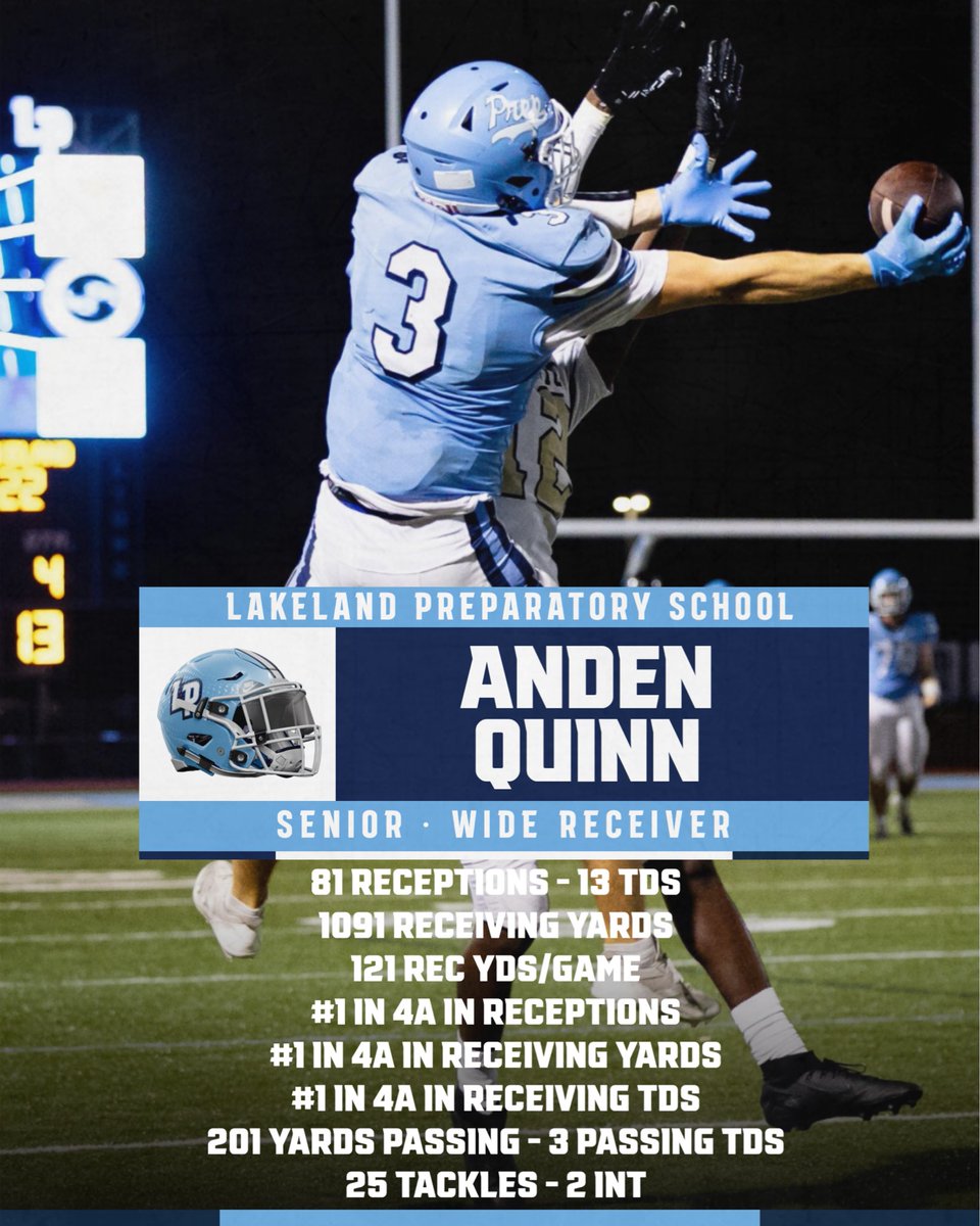 Lakeland Prep Football tweet media