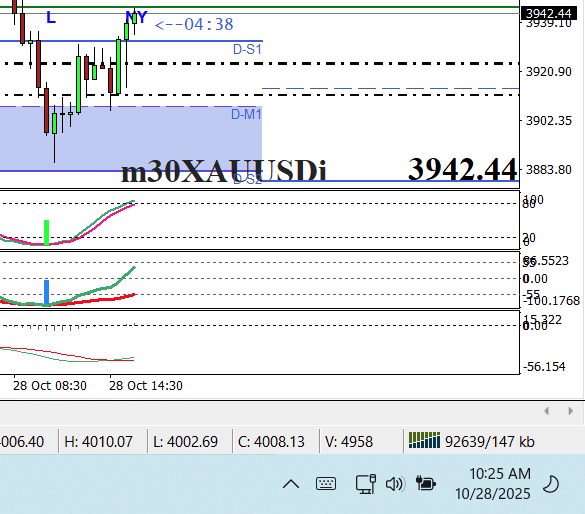 fxequty's tweet photo. #Gold #Update  Buys as price approached November MM2 BUY PIVOT! Yes institutions use #pivots Some Profit in points #GoogleAI using #HMM modeling and a #NeuralNet based #pivotpoint algorithm. #fx #crypto #SPX #Nifty50 #Commodities $$$$ https://t.co/eIGWiiRT6N