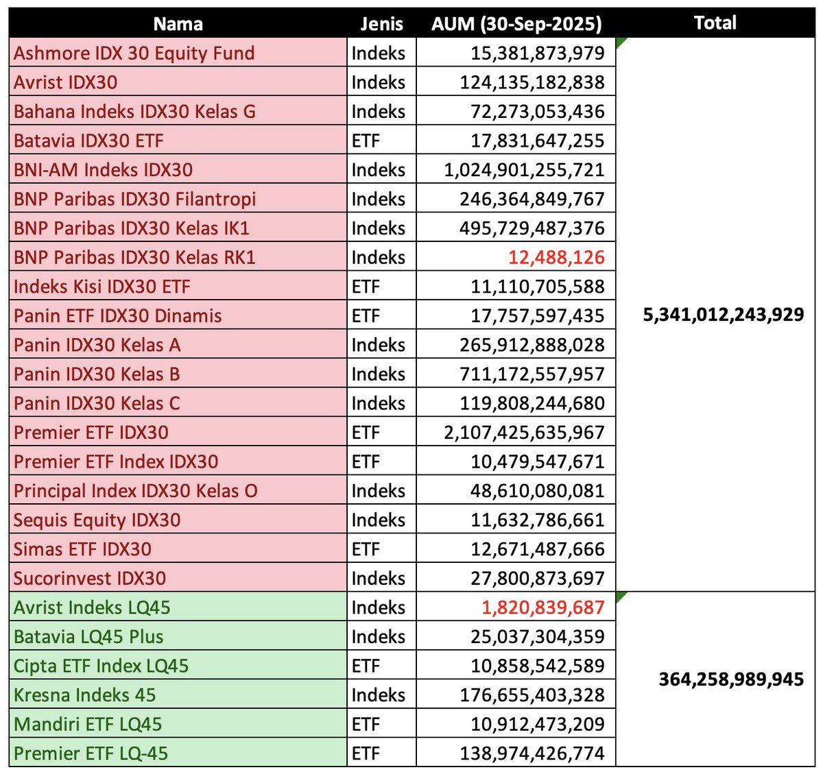 Sumber : Infovesta, diolah