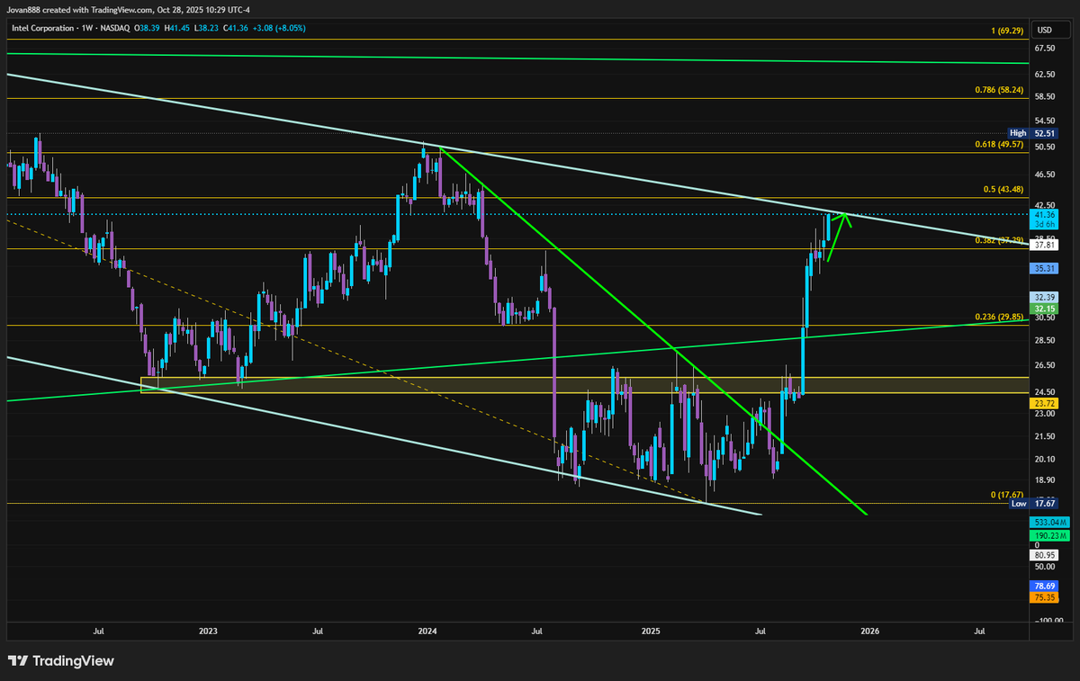 JR28 Trading tweet media