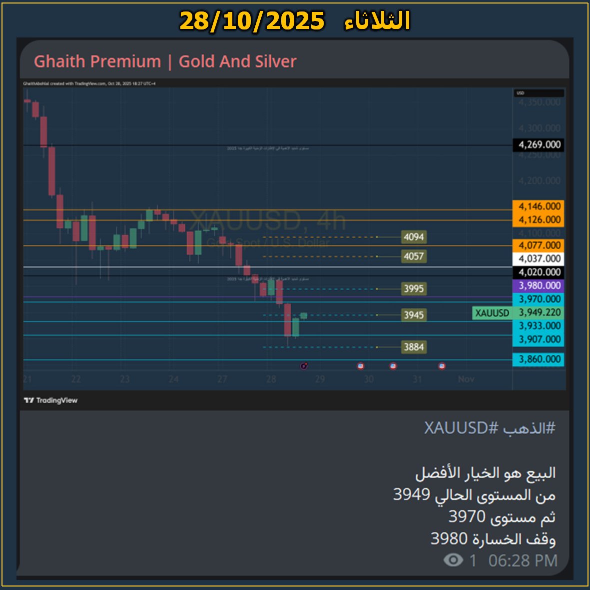 #الذهب #XAUUSD
