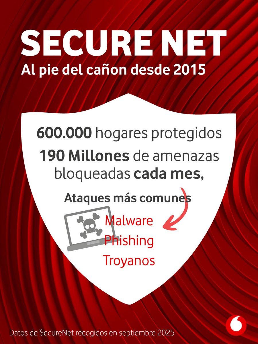 Rober94GF's tweet image. 🔒 El servicio de seguridad digital de Vodafone, Secure Net ya protege más de 600.000 hogares y bloquea 190 millones de amenazas al mes. acortar.link/9XsXtl

👾 Tu hogar puede estar protegido por solo 1€ al mes y ahora tienes 3 meses gratis.