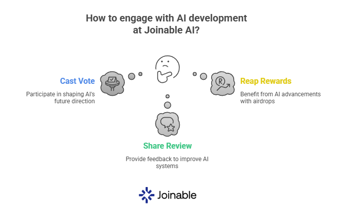 What we’re building isn’t just another leaderboard —
it’s a collective intelligence engine powered by you.

Step in. Shape the future.
The future is Joinable.
👉 vote.joinable.ai