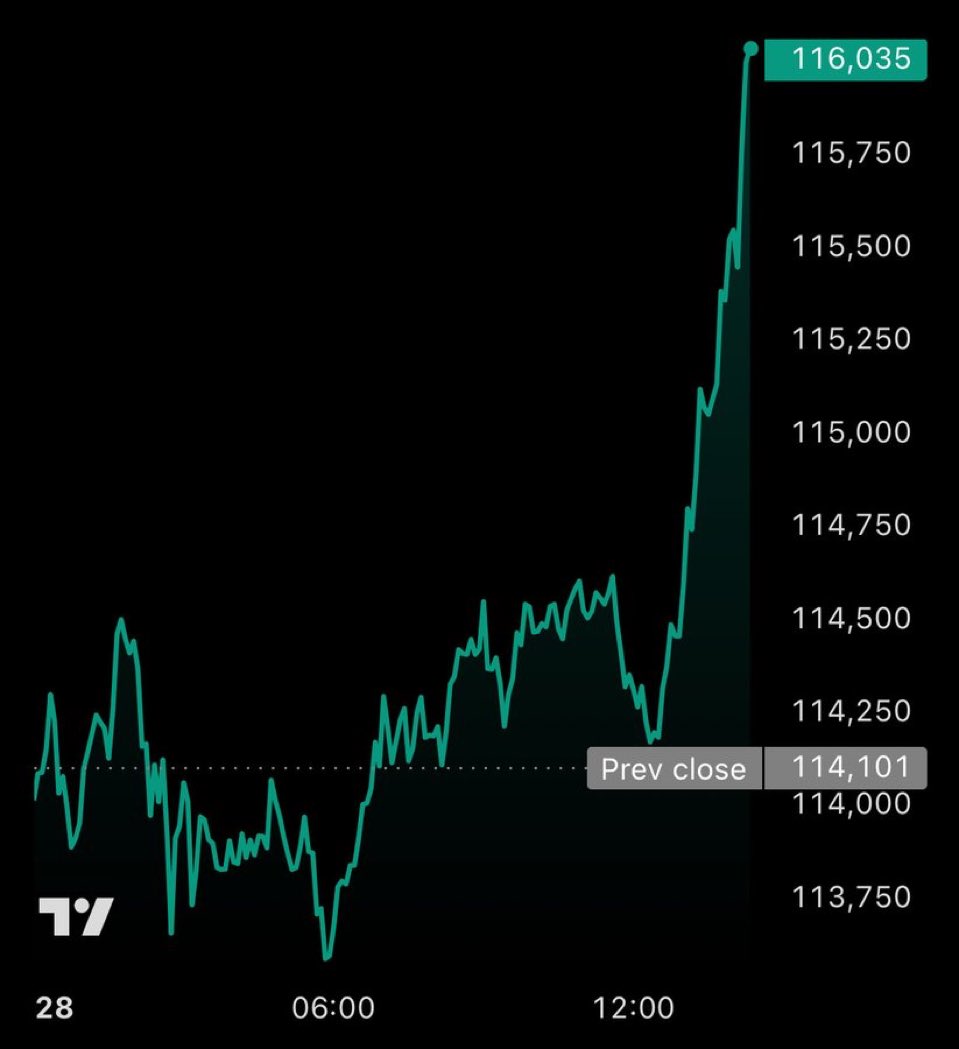 FOMO IN PROGRESS 🤠