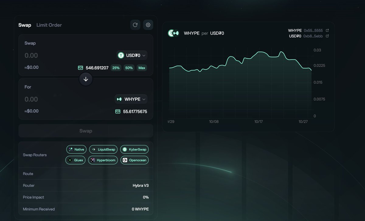 Hybra Finance tweet media