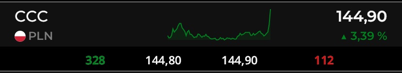 KamilZamojc's tweet image. #CCC 🧐