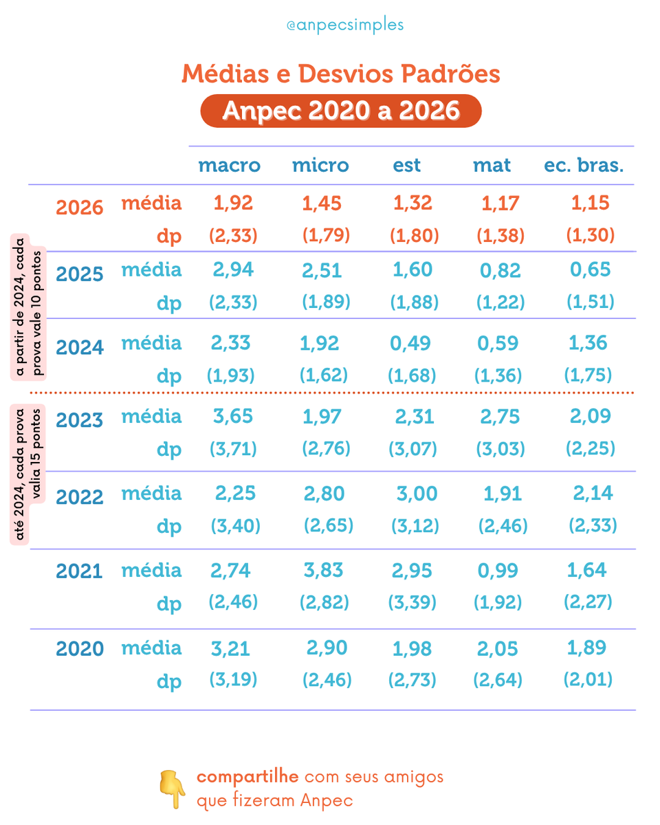 Anpec Simples + Cursinho Simples tweet media