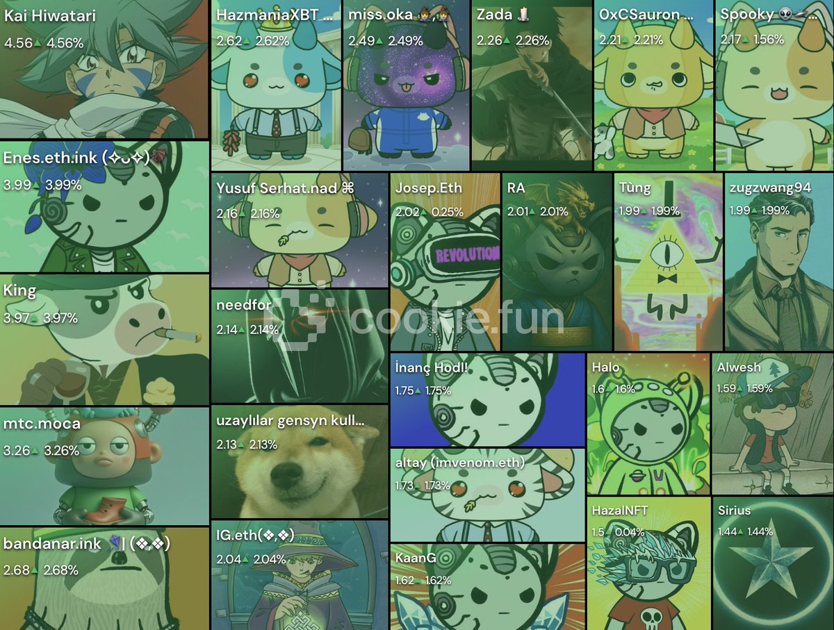 Eğer <a href="/inconetwork/">Inco ☁️</a> gibi <a href="/zama_fhe/">Zama</a> da cookie verisini alsaydı, buradaki gibi nftlerin çoğu bizim ct'ye gelecekti. 

Aylık sadece 25 kişinin alması da ayrı güzel.