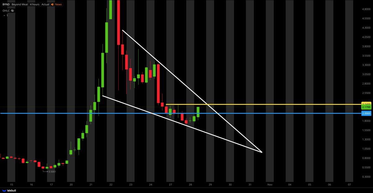 Tiger Line Trading tweet media