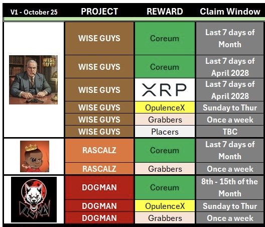 New to the XRPL?
Looking for utility NFTs? 💎💎

Did someone say REWARDS…..?! 💰💰
Guaranteed REWARDS….?! 🤑🤑
Best check out the <a href="/ApeRunnersBTC/">ApeRunners 🟧 / XRP Rascalz</a> discord &amp; learn more. 

Be wise. Please share &amp; guide the way. 🔦🔦