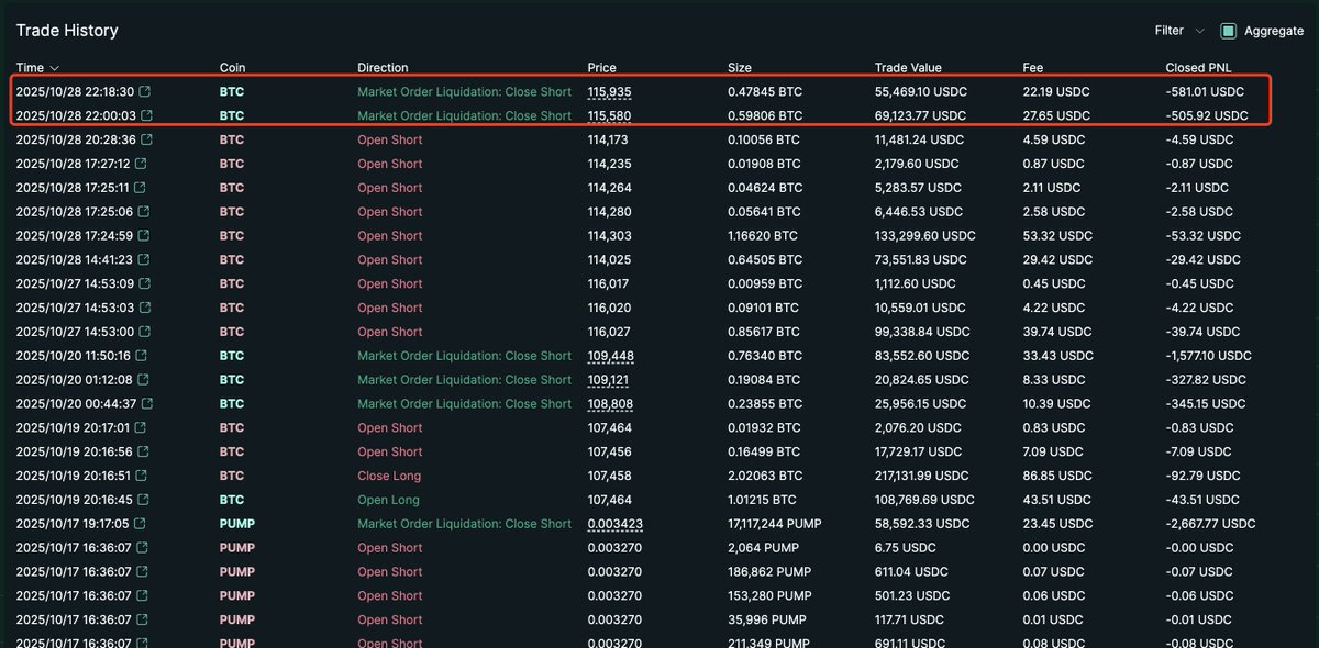 lookonchain's tweet photo. As expected, James Wynn(@JamesWynnReal) got partially liquidated again!

New liquidation price: $116,250.2

You can always take the opposite side of James's trades.
https://t.co/hKXKpgYK8E https://t.co/FgwIkPNy2C