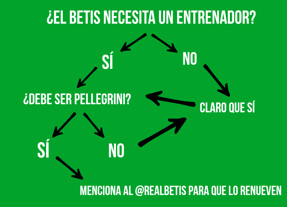 ChemadeAquino's tweet photo. A ver qué os sale. https://t.co/Fmu3iOmEHw