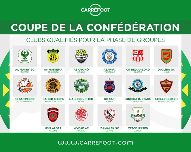 COUPE DE LA CONFÉDÉRATION : Les clubs qualifiés pour la phase de groupes !

#Caf #CoupeConfédération #ClubsQualifiés #Carréfoot